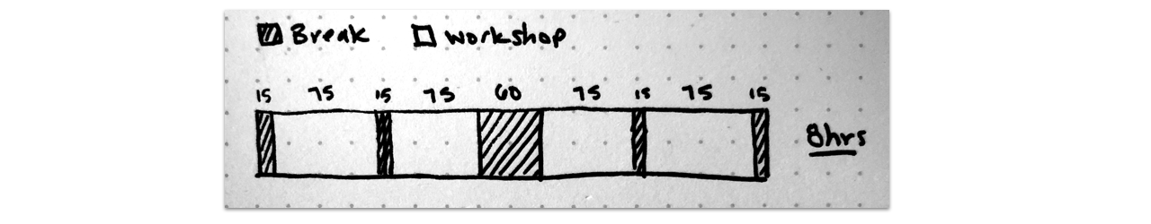 Bar representing 8 hour block of time divided into chunks
