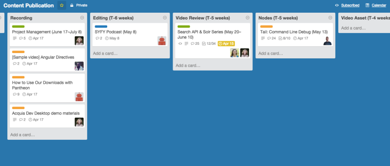 Example of Trello for content publication