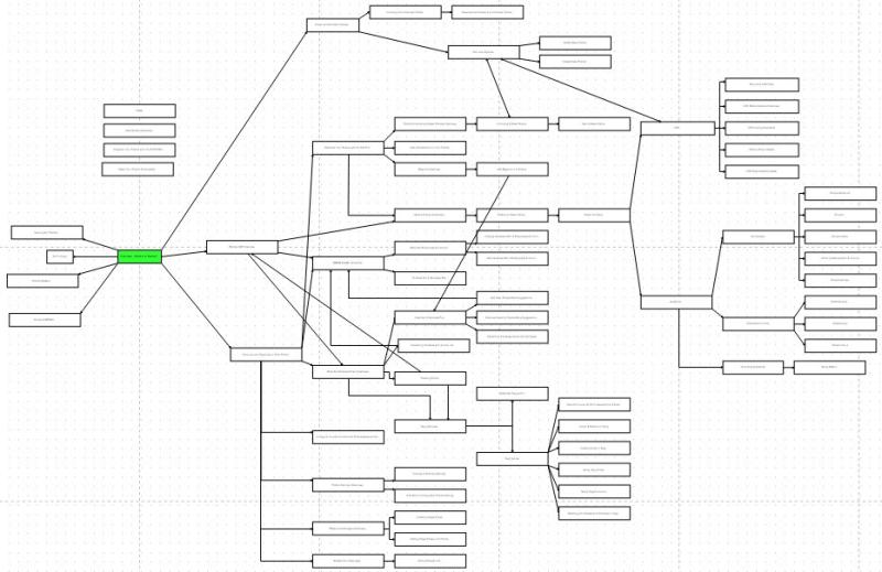 Theming curriculum map