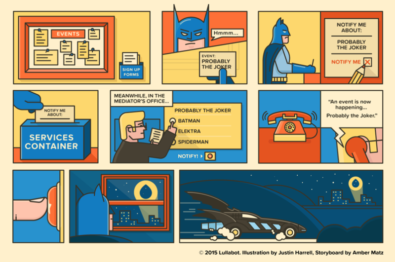 Comic describing the super hero event dispatcher process