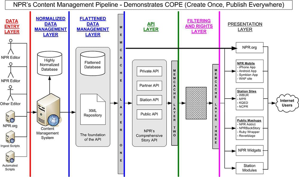 NPR architecture diagram